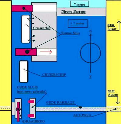 Tekening&nbsp;sluis&nbsp;Esna&nbsp;(niet&nbsp;op&nbsp;schaal)