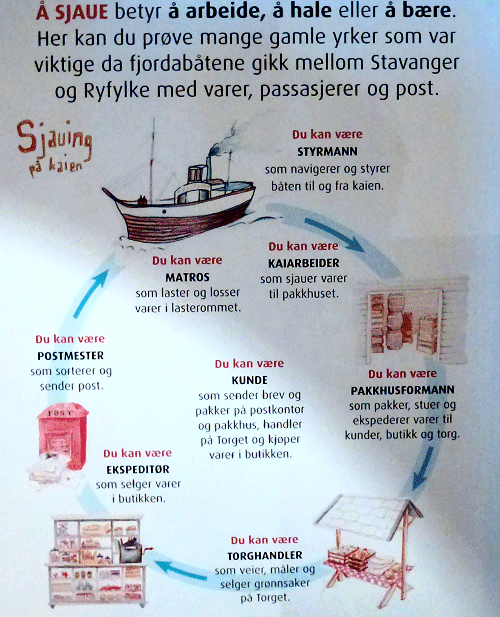 De&nbsp;cirkel&nbsp;is rond